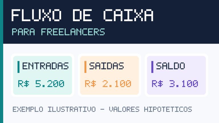 Ilustração original do fluxo de caixa de freelancer com entradas, saídas e saldo ilustrativos
