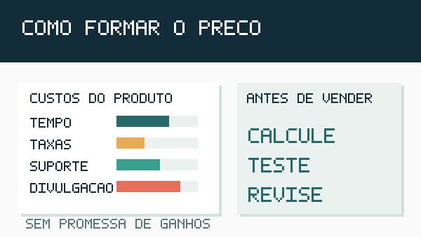 Infográfico sobre tempo, taxas, suporte e divulgação na precificação de planilhas digitais