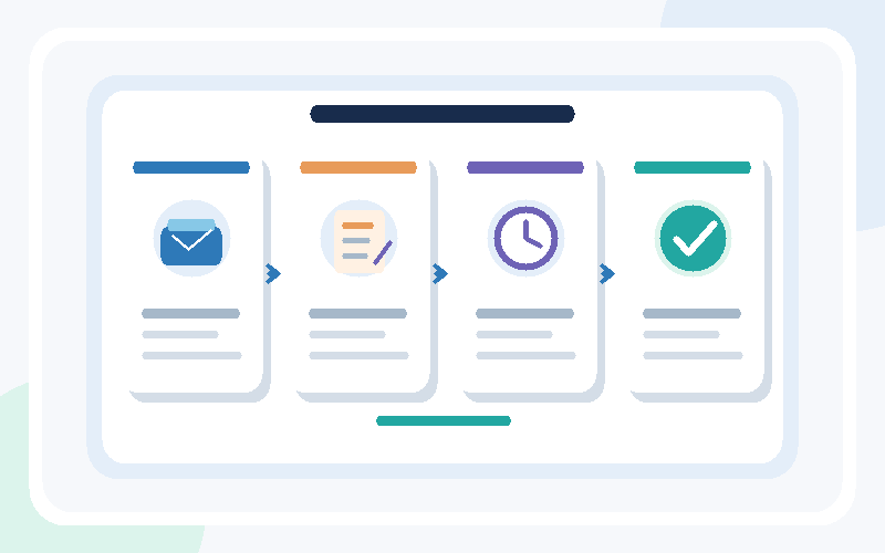 Diagrama original das etapas de atendimento: novo contato, orçamento, acompanhamento e conclusão